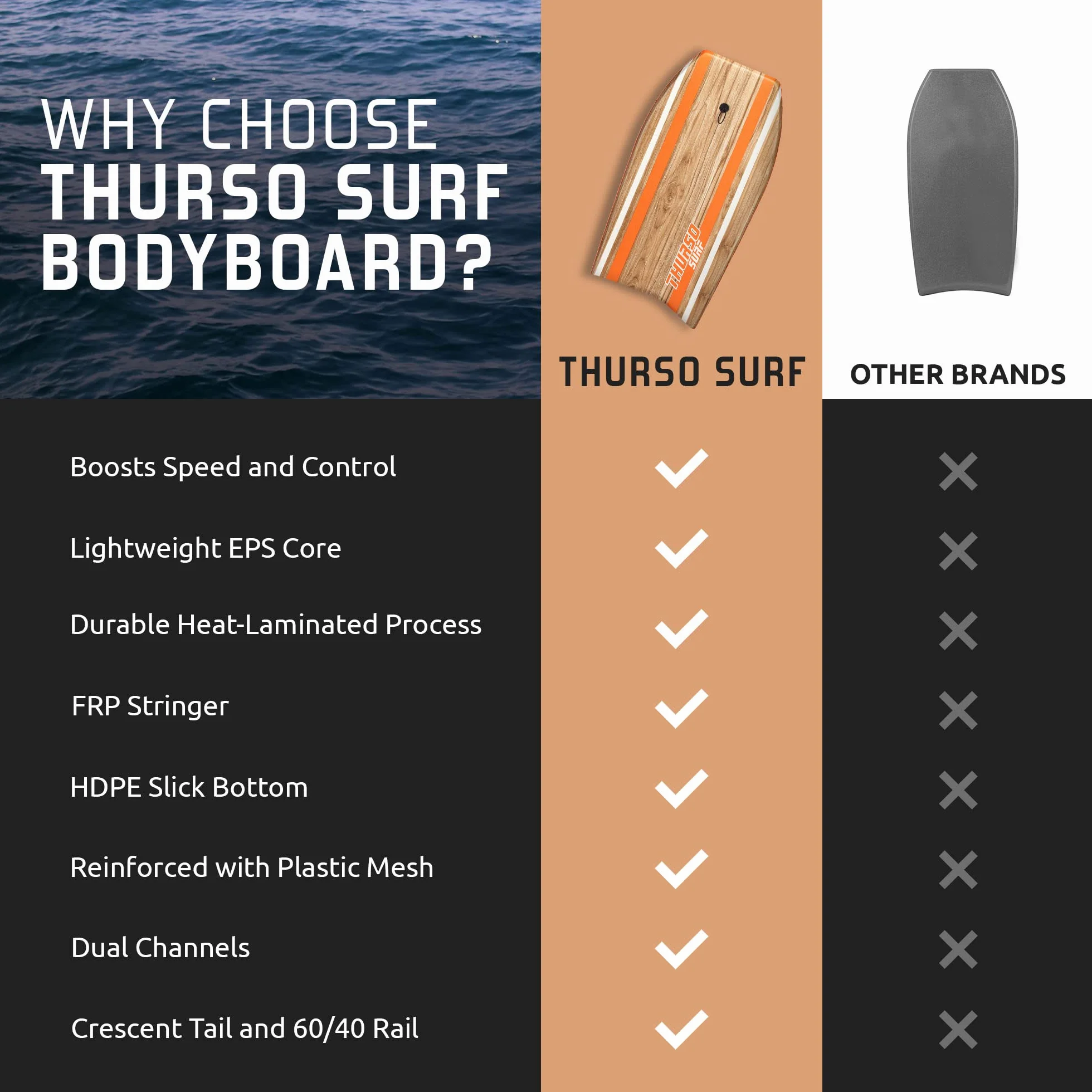 THURSO SURF Quill Tabla de bodyboard 42 pulgadas EPS IXPE HDPE FRP cola creciente malla plástica doble canal