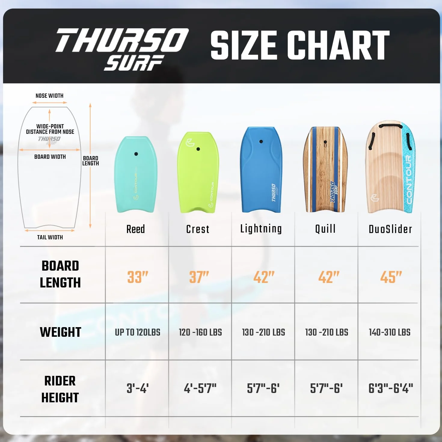 Contour Surf DuoSlider Tabla de Bodyboard 45 Pulgadas con Asas para Dos Personas