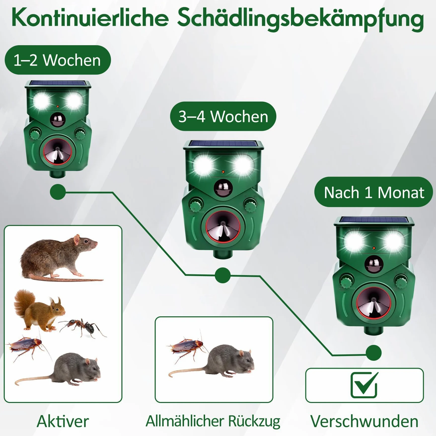 MEKEET Ahuyentador de gatos ultrasónico para jardín, ahuyentador de animales por ultrasonidos con detector de movimiento, ahuyentar a los gatos y al jardín contra gatos, zorros, pájaros, ciervos