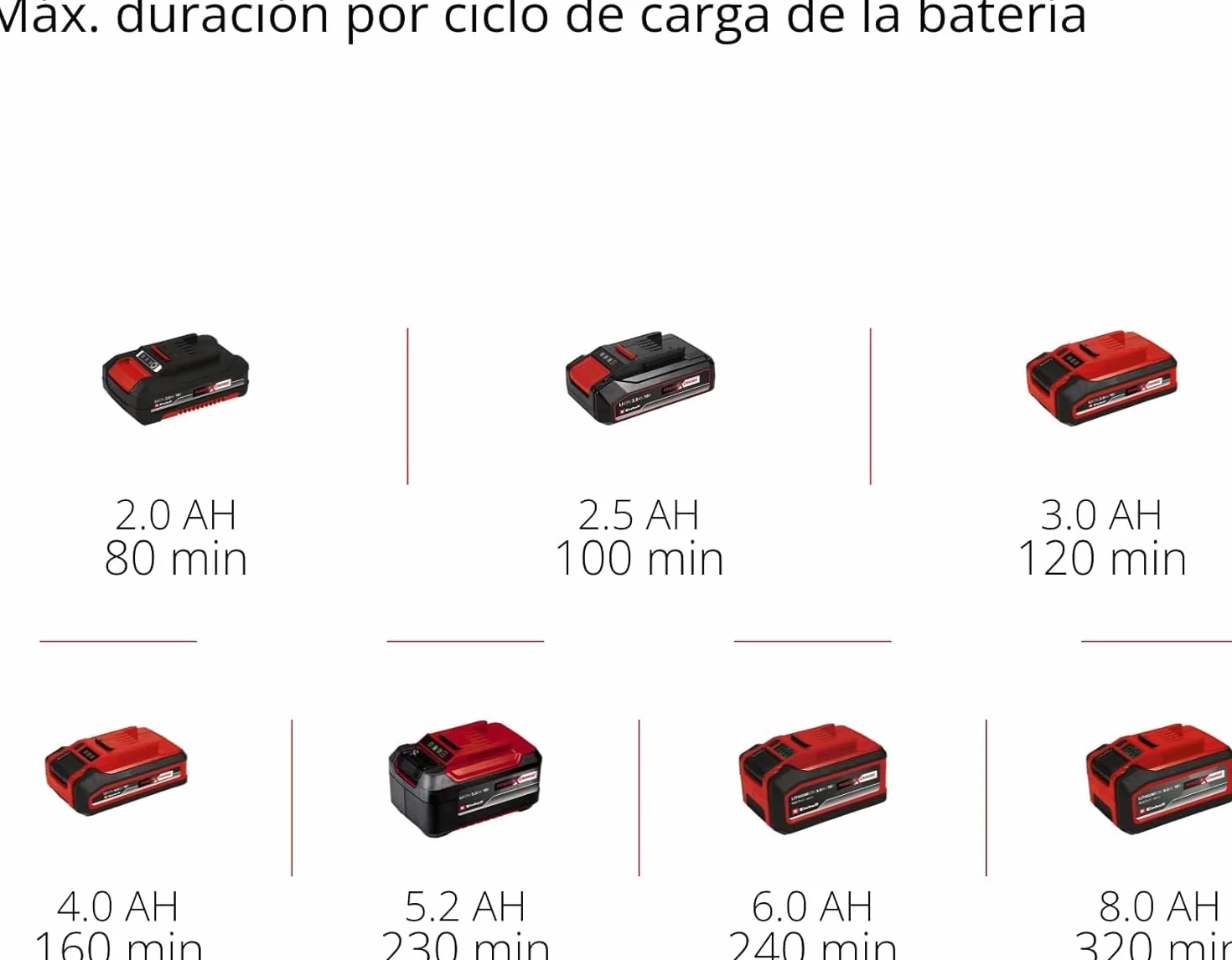 Einhell Cortasetos con batería GC-CH 1855/1 Li Kit Power X-Change (18V, 55cm de Longitud de Corte, 18mm Distancia Entre Dientes, Mango Giratorio, colector de Recortes, Incl. 2,5Ah batería y Cargador)