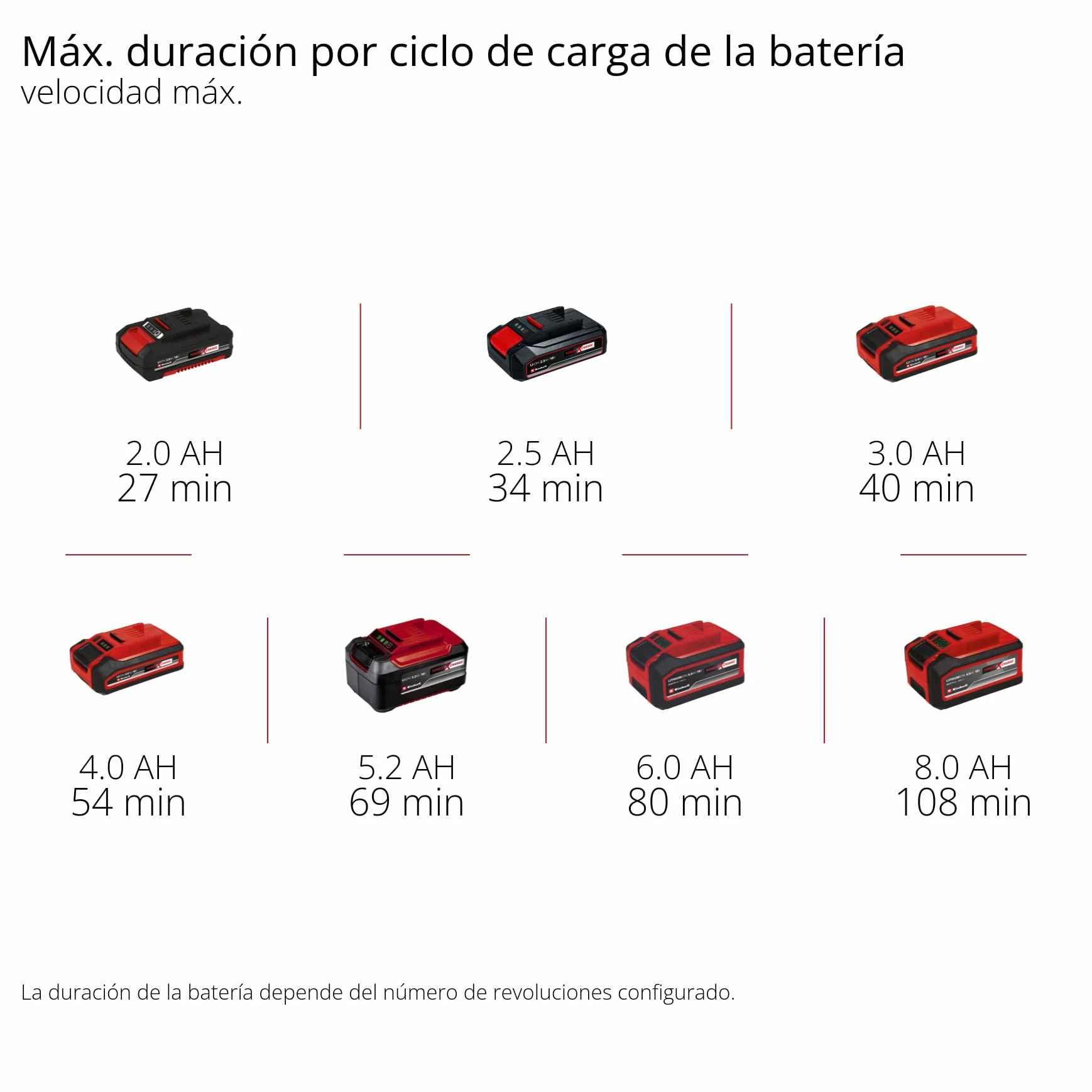 Einhell Vareador de aceitunas con batería GE-FS 18/53 Li-Solo Power X-Change (18 V, 53 cm de anchura de trabajo, 310 cm de longitud total, telescópico, dientes intercambiables, sin batería)
