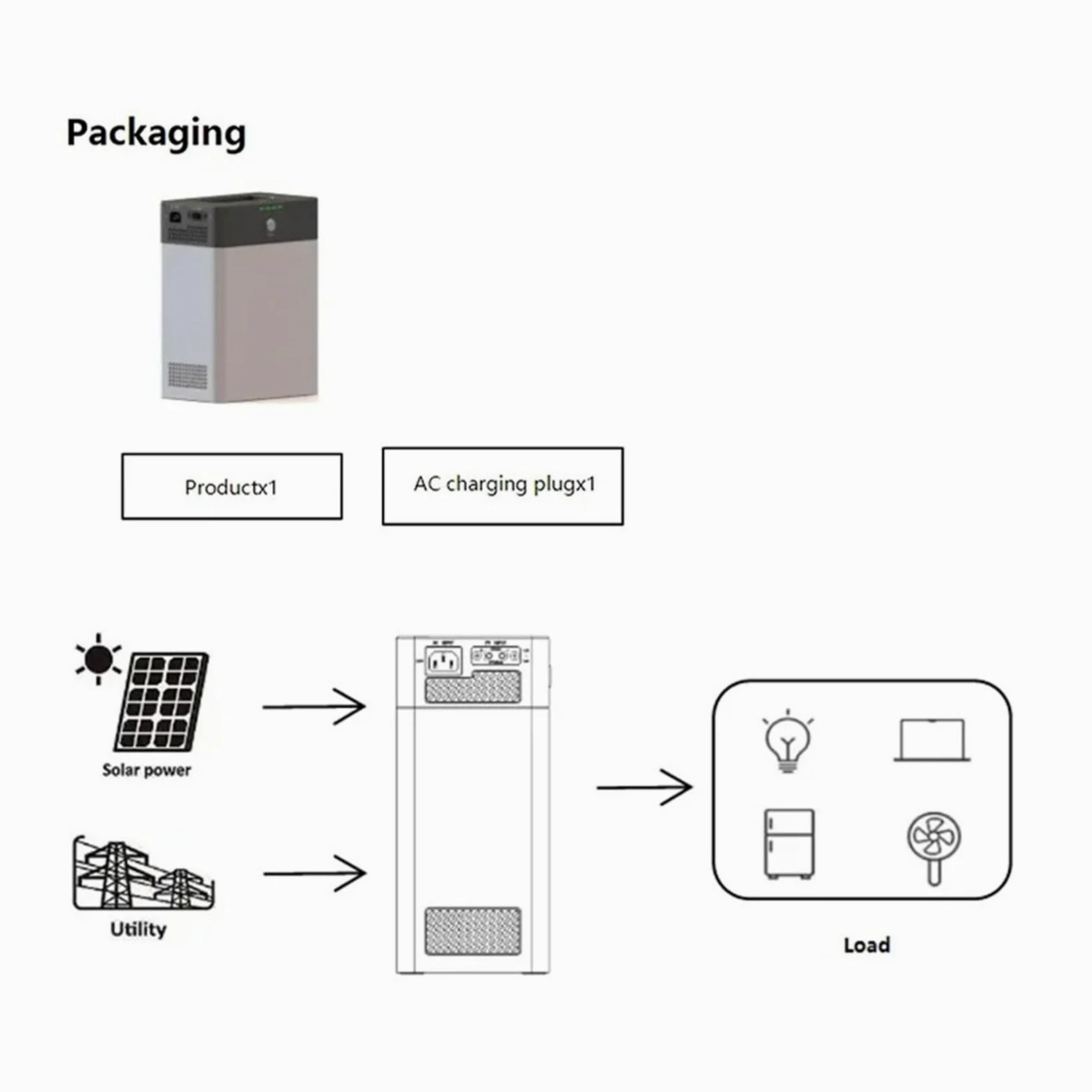 Estación De Energía Portátil 1000WH, Generador Solar 250W, Batería LiFePo4 314Ah For Camping, RV, Coche, Almacenamiento 1K Ligero Y PortáTil