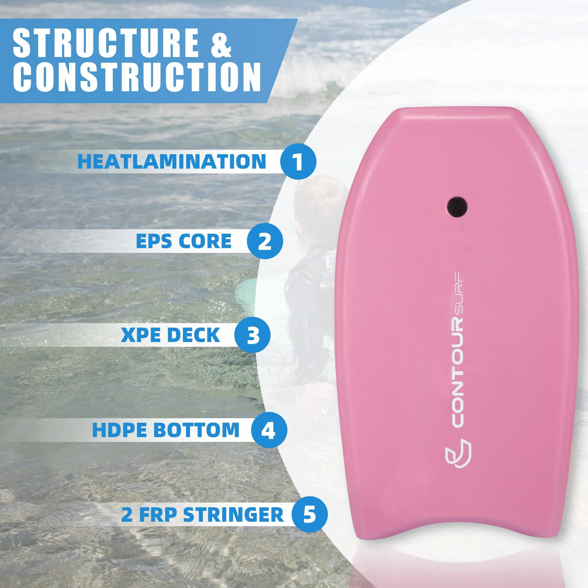Tabla de Bodyboard de 33 Pulgadas con Núcleo EPS, Doble Canal, Correa de Muñeca para Surf