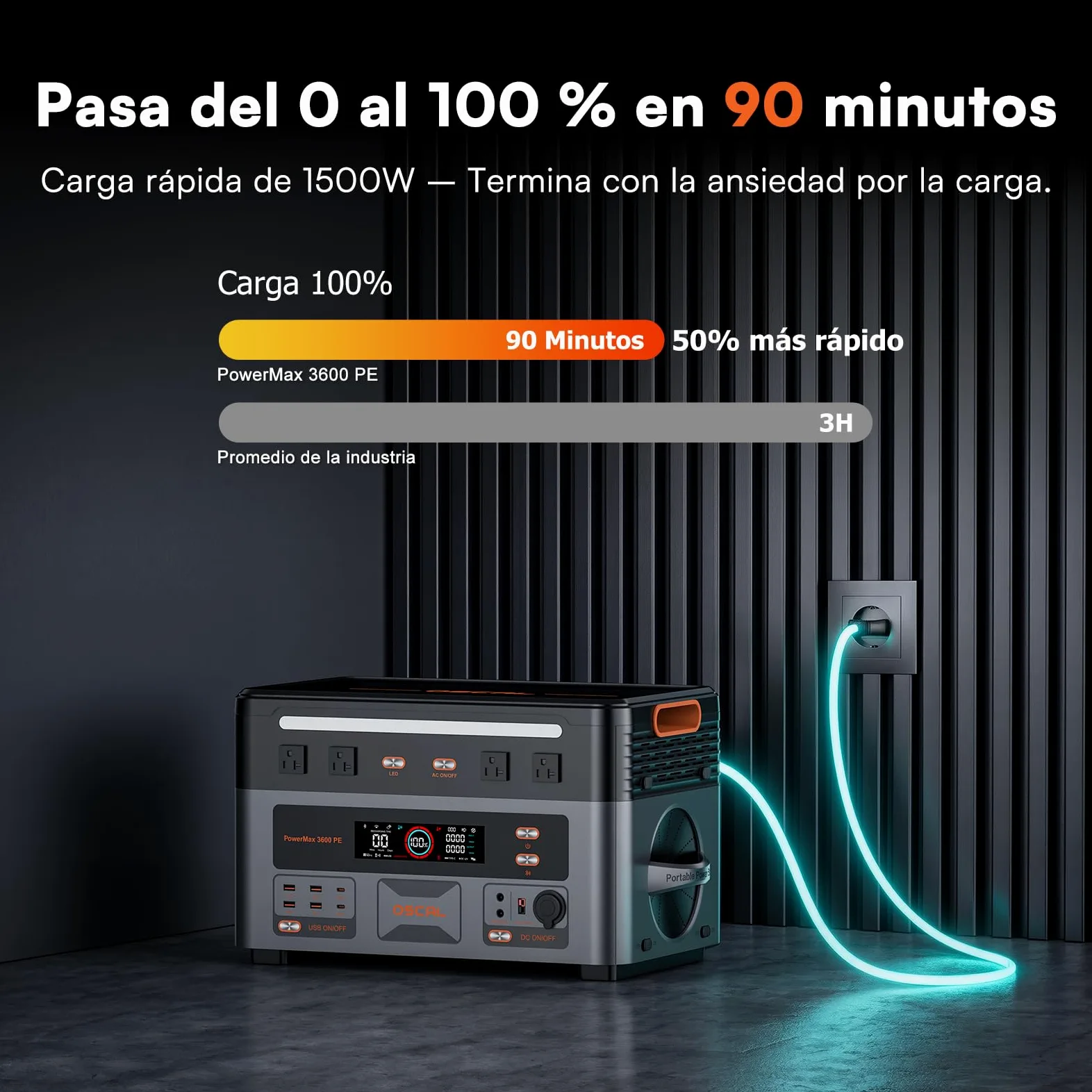 3600W Estación de Energía Portátil PowerMax 3600PE con 3 Panel 500W, Generador Solar 2016Wh, Batería LiFePO4, Carga Rápida 80% en 45min, APP, Power Station para Camping/Caravana/Emergencias