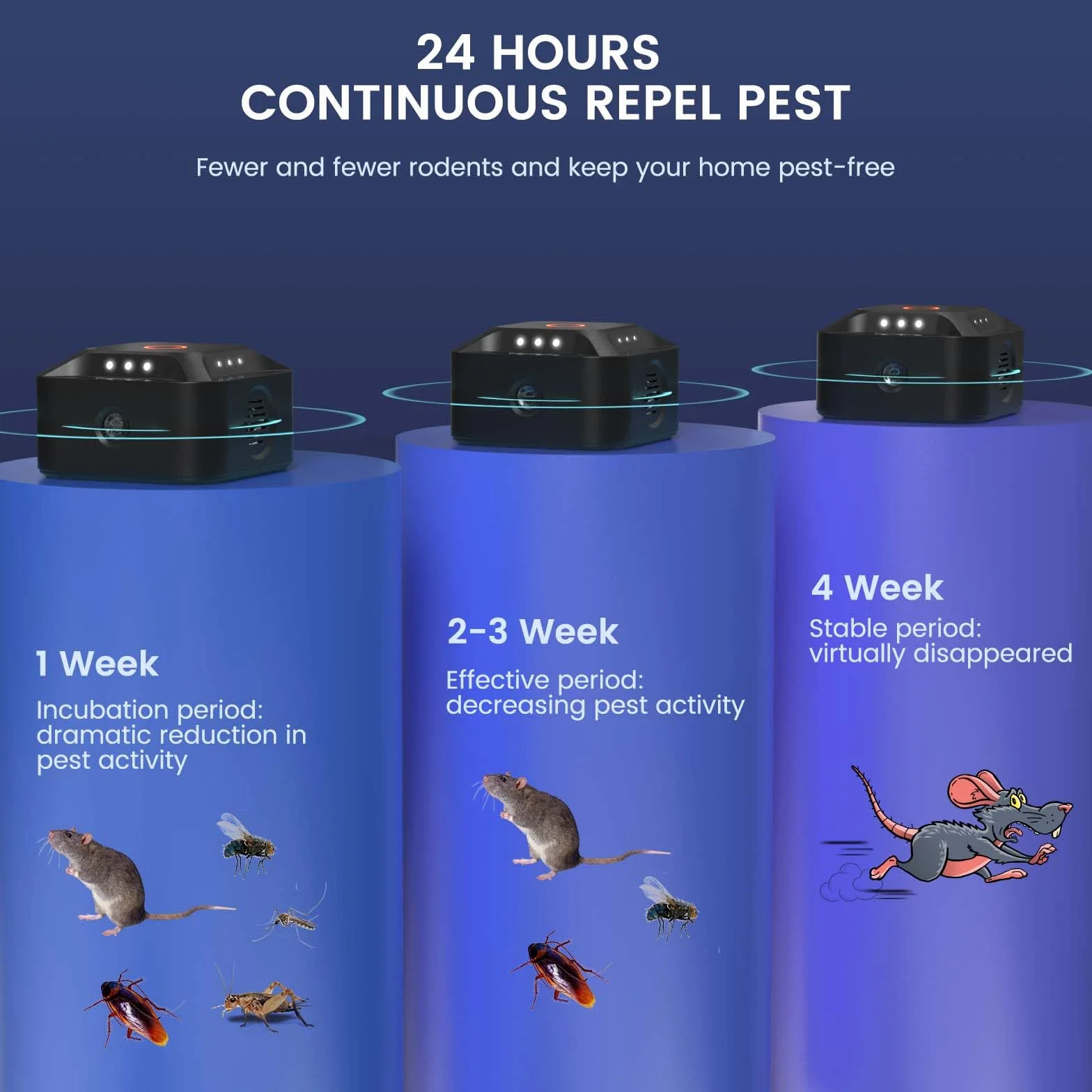 Repelente Ultrasónico de Ratones 360°, 3 Modos Repelente de Ratones Enchufe con 12 Luces Estroboscópicas, 300 M² Ahuyentador de Topos Repelente Gatos, para Rata Araña Polilla Hormiga