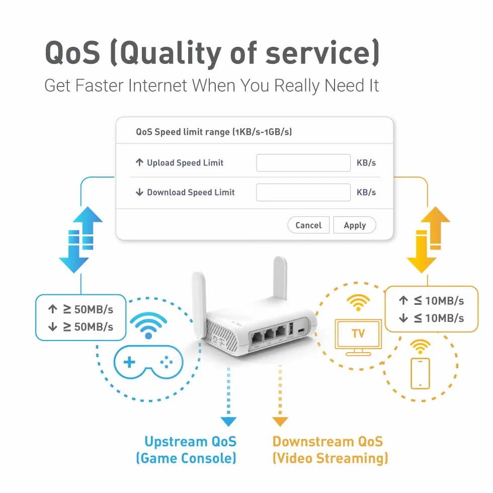 GL.iNet GL-SFT1200 Opal Portable WiFi Travel Router, Mini VPN Wireless Router, Dual Band Openwrt Router