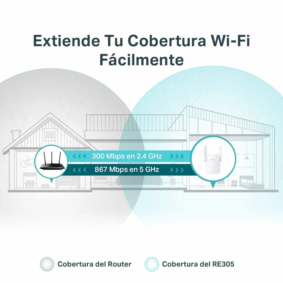 TP-Link RE305 Repetidor WiFi AC1200 Doble Banda 5 GHz 2.4 GHz Amplificador Extensor Modo AP WPS Puerto Ethernet Blanco