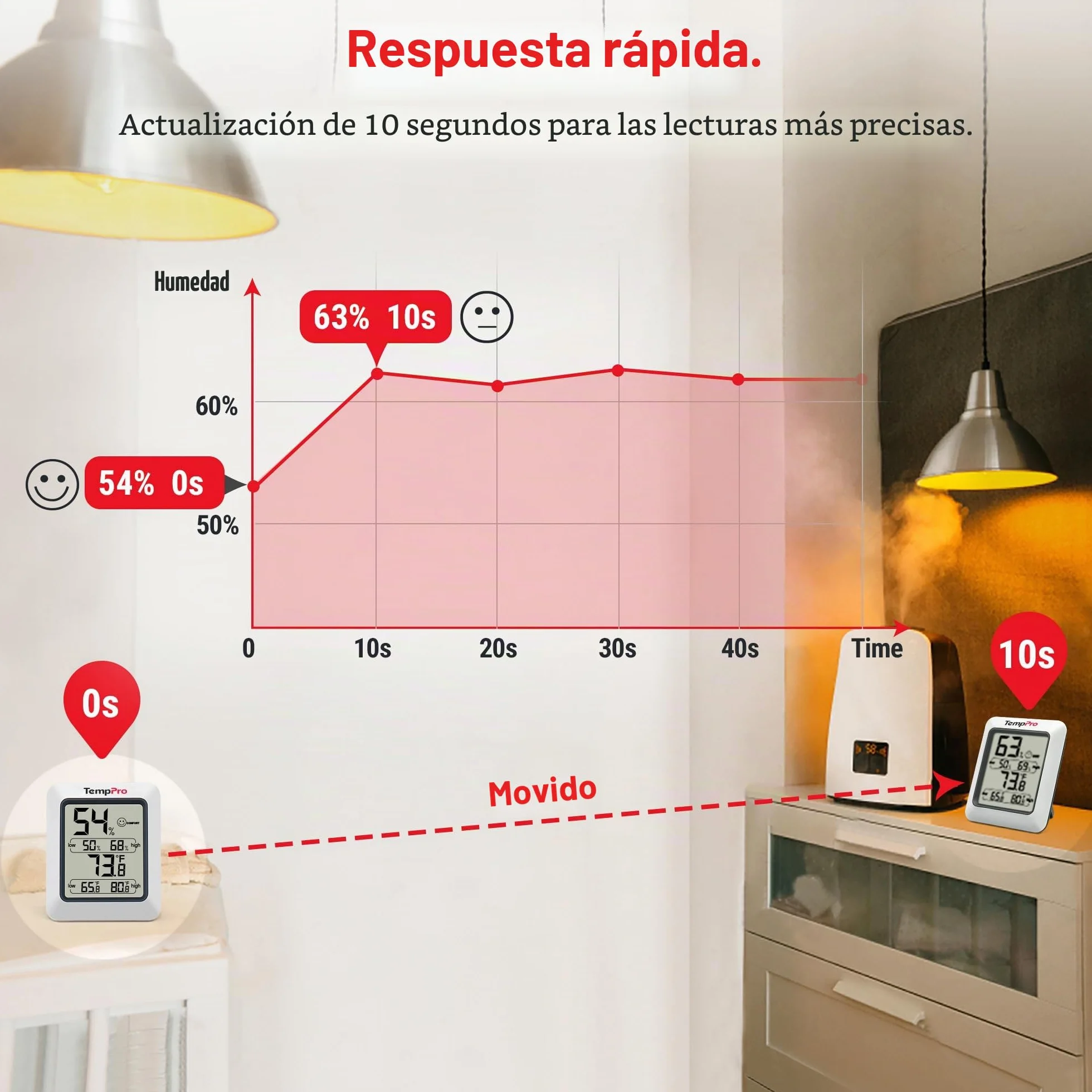 TempPro TP50 Termómetro Higrometro Digital para Interior Termohigrómetro Medidor Profesional para Medición de Temperatura y Humedad del Casa Ambiente