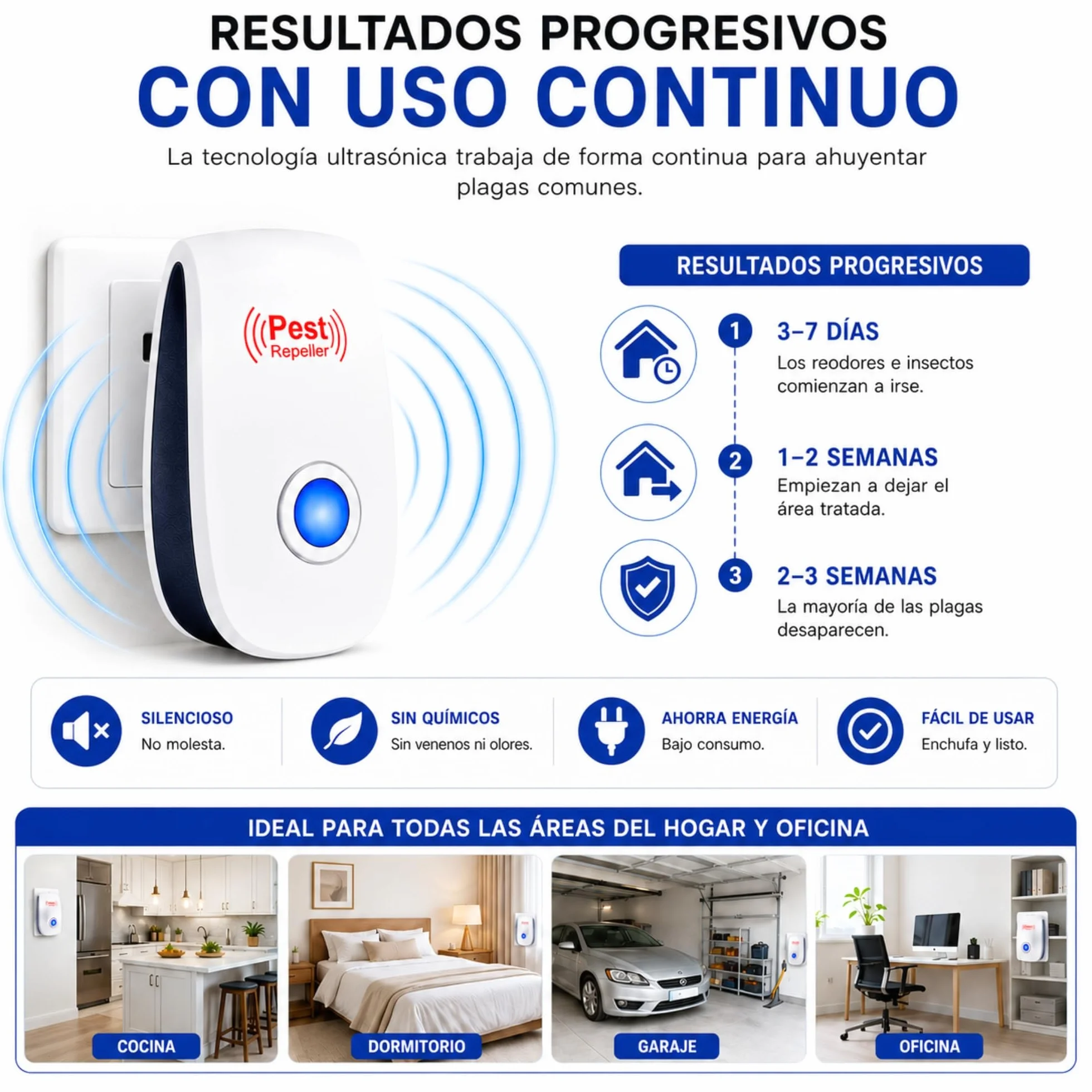 Ultrasonic Pest Repeller Plug-in 4 Pack – Repelente Ultrasonico para Ratas y Ratones, Anti Mosquitos y Moscas, Repelente de Insectos para Casa, Aparato Ultrasónico Silencioso, Sin Químicos Nocivos