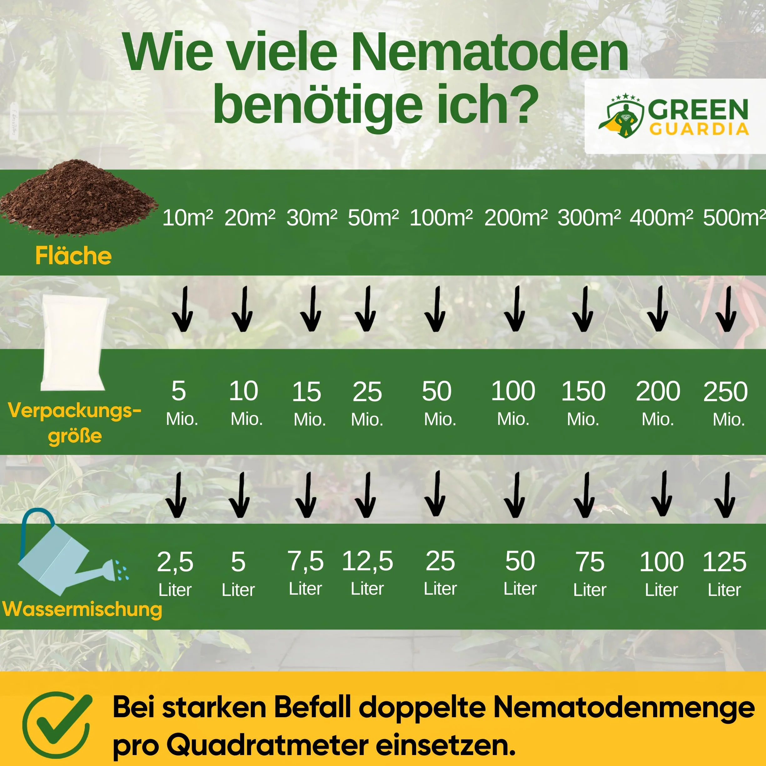 GREEN GUARDIA Nematodos Power HB 150 millones 300 m² Control biológico de plagas
