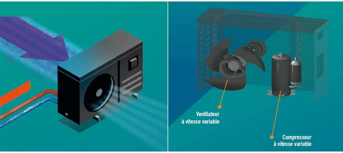 Jetline Selection - Bomba de calor para piscina, tecnología Full Inverter