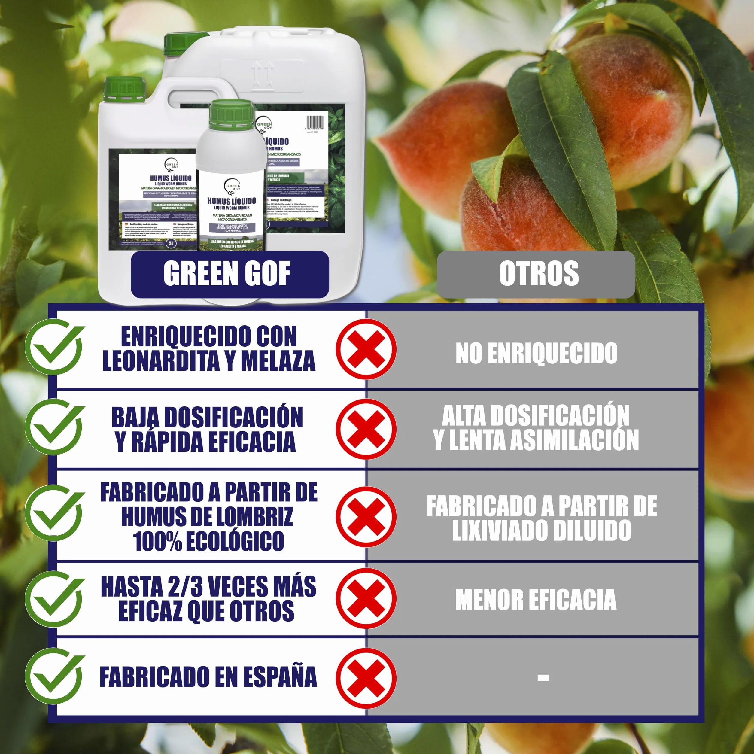 GREENGOF Humus Líquido de Lombriz Premium 1L. Enriquecido con Leonardita y Melaza. Fertilizante Rico en Microorganismos. Acelera el crecimiento de las Plantas. Aumenta el tamaño y cantidad de Frutos.