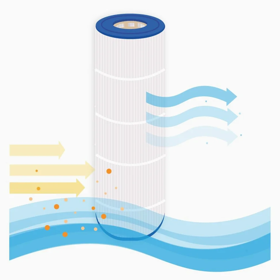 AllSpares Filtro de agua para jacuzzi/piscina, cartucho de filtro adecuado para Hayward CX870RE / PA100N / C-7487 / PC102 (Ø178 x 648 mm)
