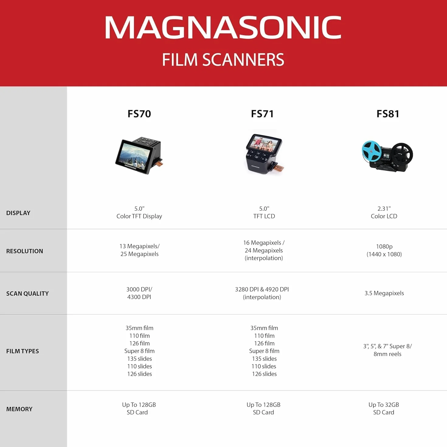 Magnasonic Escáner de Películas Todo en Uno 24 MP con Pantalla 5" HDMI, Convierte Películas 35mm/126/110/Super 8 y Diapositivas 135/126/110, Memoria Interna FS71