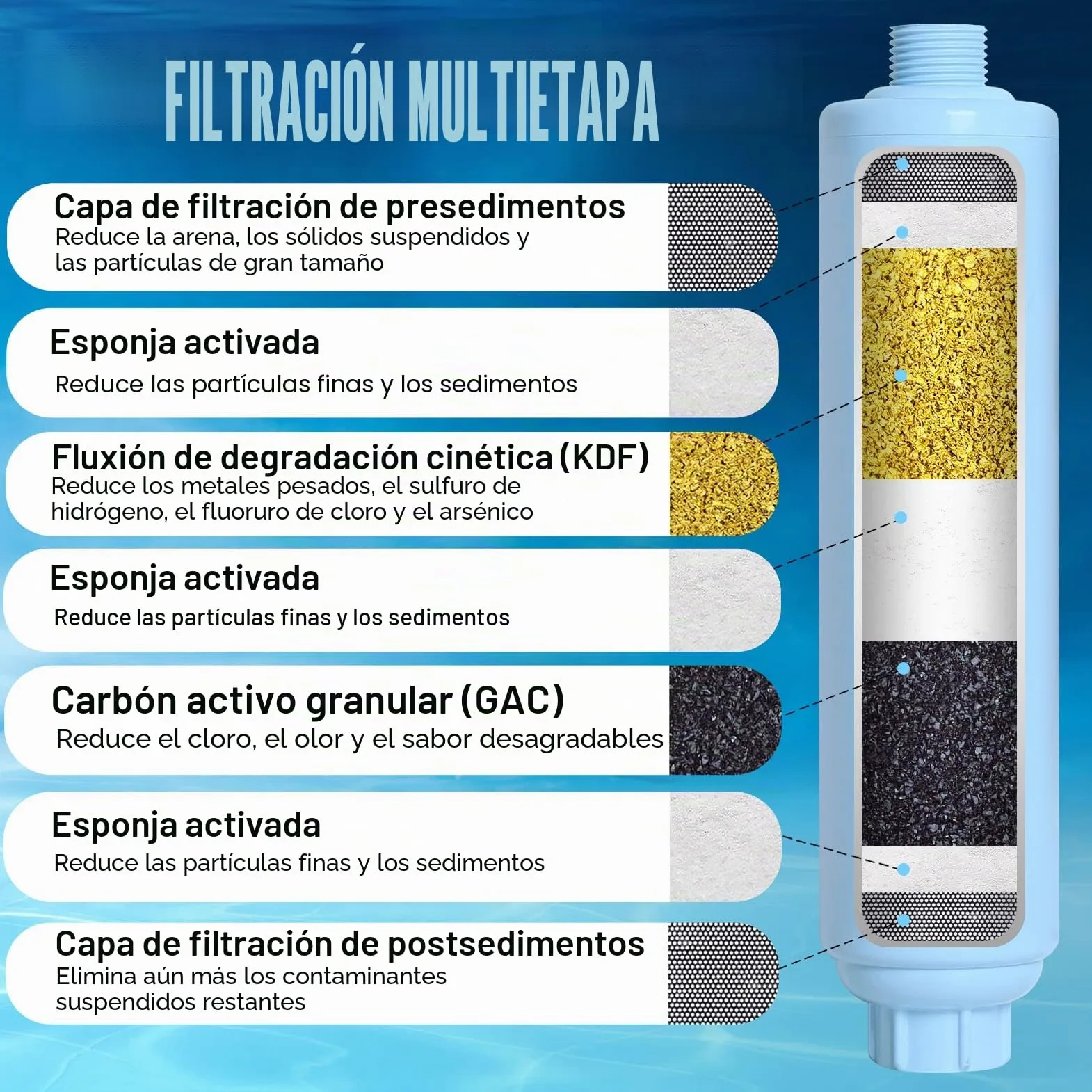 Filtro de manguera de jardín para llenar piscina, jacuzzi, spa, reduce considerablemente los sedimentos, cloro, metales pesados y olores, rosca estándar de manguera de jardín de 3/4 pulgadas,