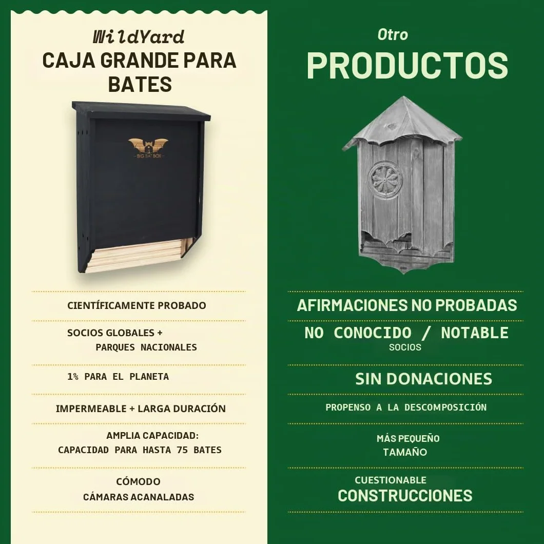 Wildyard Bat House For Outdoors -Casa Completa de Murciélagos para Exteriores - Limpia tu Patio de Mosquitos - Caja de Murciélagos sin Pintura en su Interior - Casa para Murciélagos