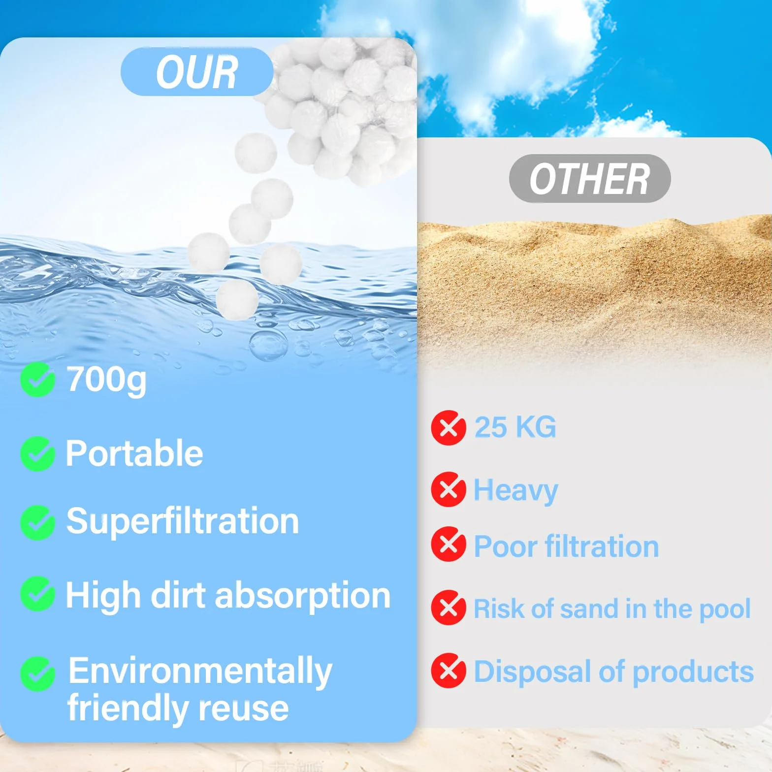 Zikenis 700g Bolas de Filtro de Piscina,Bolas de Filtro de Piscina,para filtros de Arena de Piscina, Sistemas de filtrado de Arena, Accesorios de Limpieza de Piscinas, Filtro de Arena para acuarios