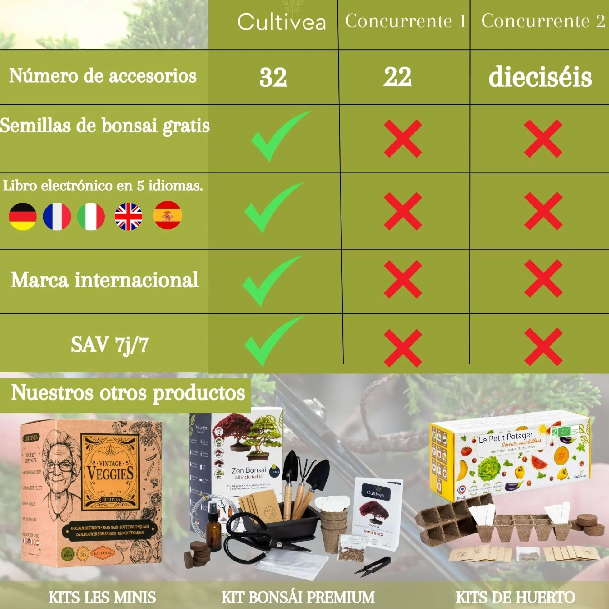 Cultivea® Juego de 32 Herramientas Completas para bonsái - Herramientas de Acero - Jardín - Tijeras para bonsái y Cuidado de Plantas - Tijeras - Alicates - Poda de bonsái - Alambre de Aluminio