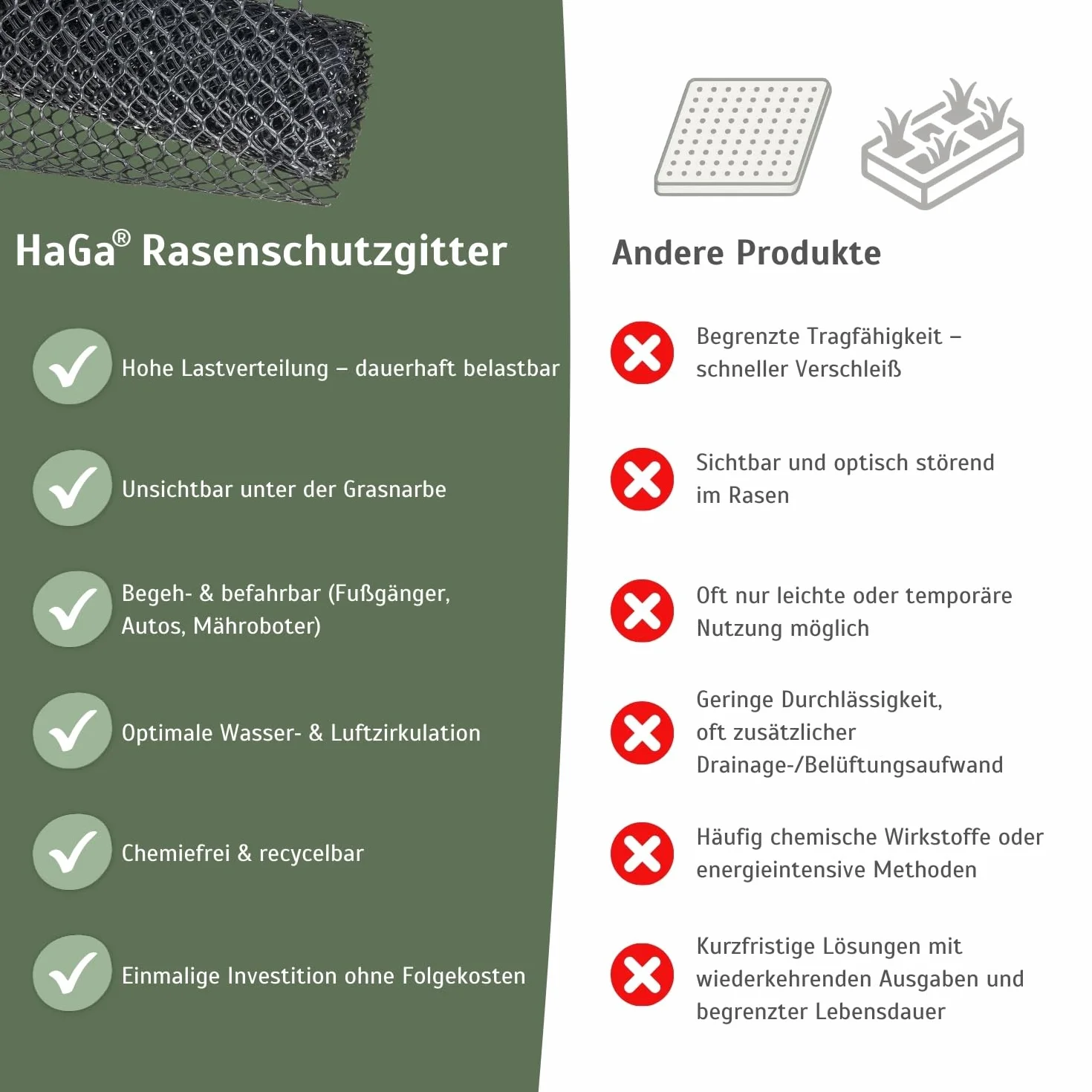 HaGa Rejilla protectora para césped de 1,3 m x 5 m, de plástico, robusta y transitable para jardín y césped