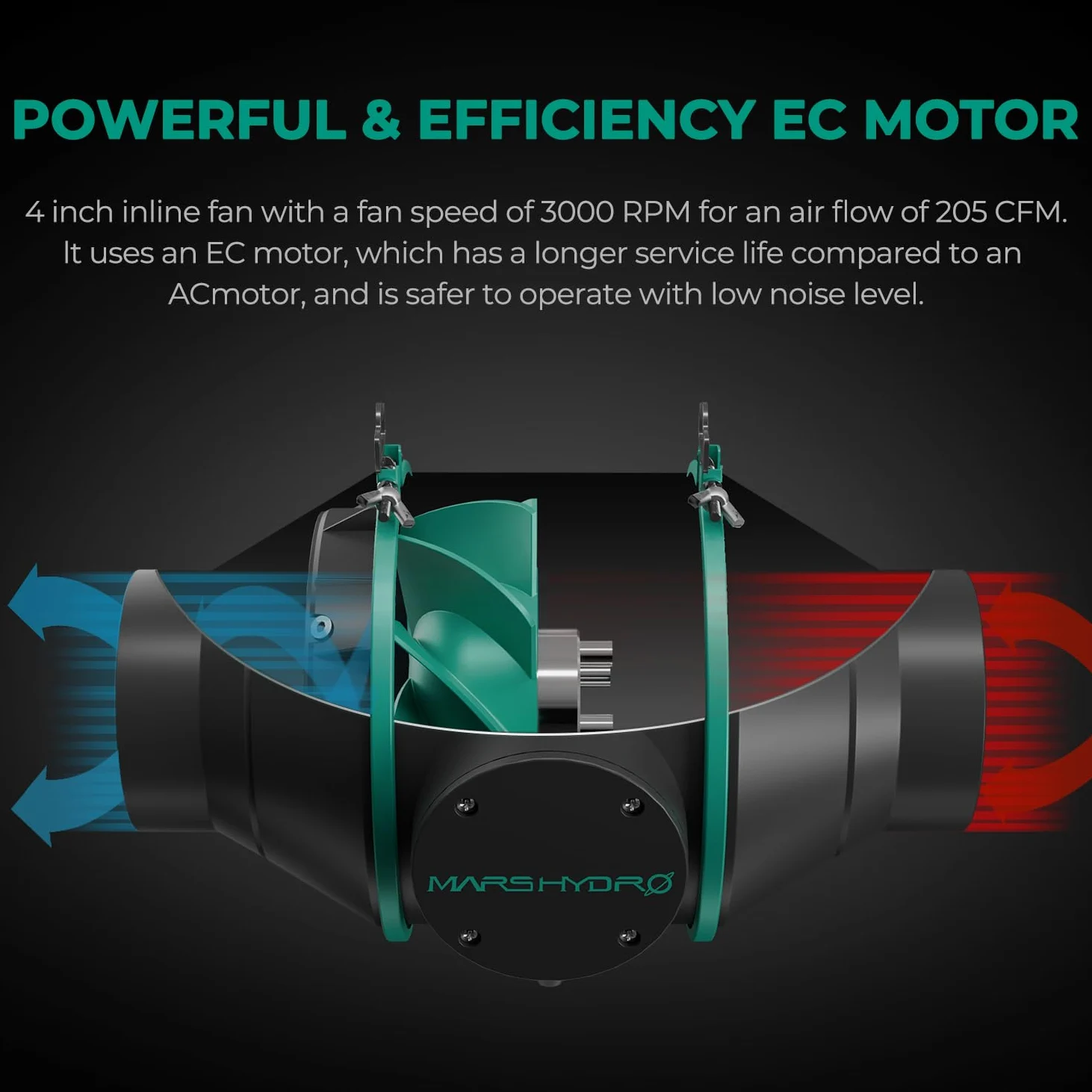 MARS HYDRO iFresh - Combo de ventilador inteligente en línea de 4 pulgadas, con controlador de velocidad variable, sensor de sonda de temperatura y humedad, para calefacción y refrigeración, tiendas