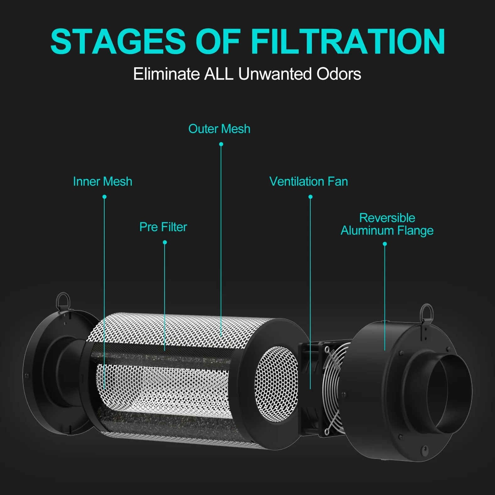 Filtro de Carbono de Aire+Ventilador de 4 Pulgadas, Filtro de Carbono 2 en 1 con Ventilador Incorporado. Carbón Virgen Australiano, Filtro de Carbono para Tienda de Cultivo, hidroponía, con