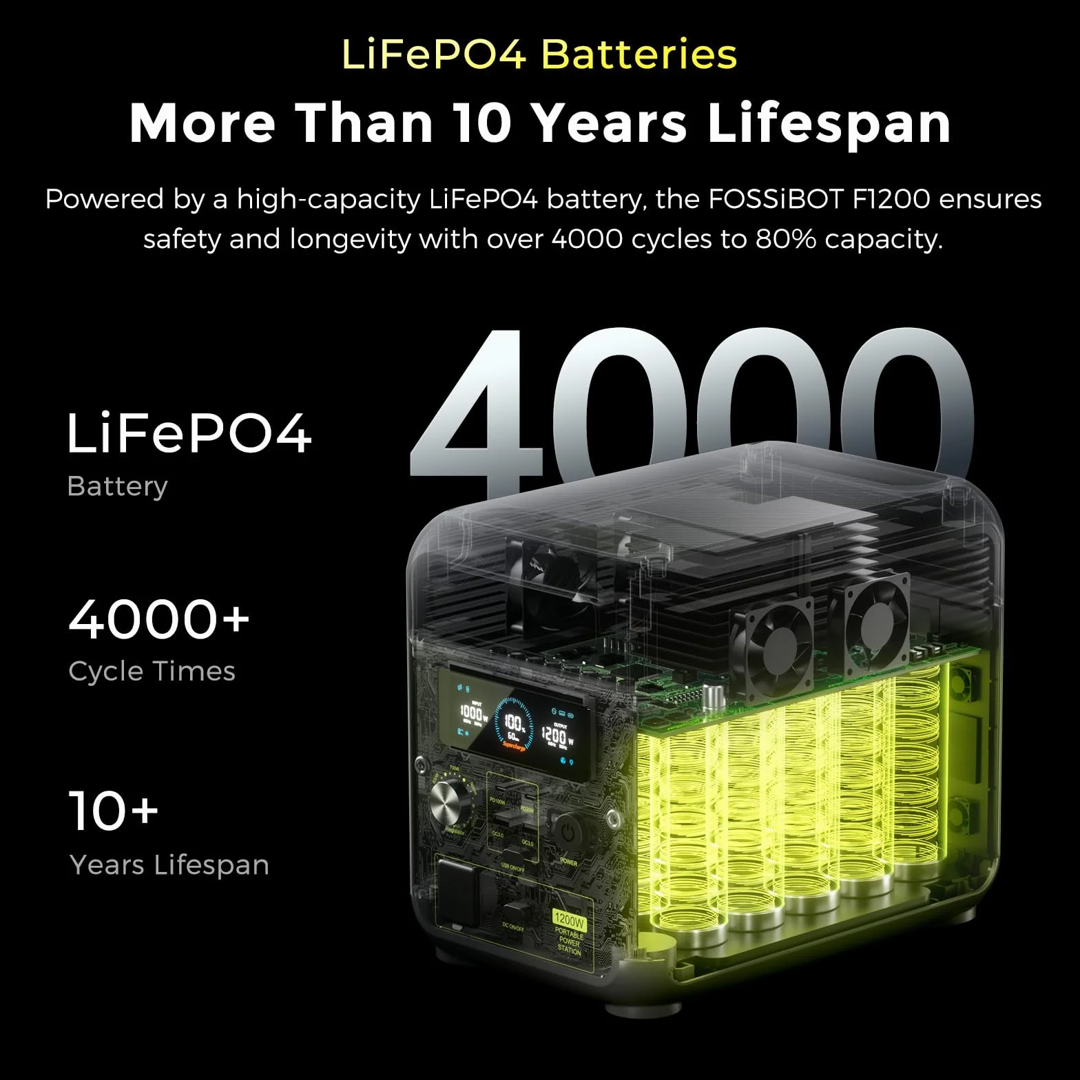 FOSSiBOT Generador Solar Portatil F1200,1024Wh LiFePO4,con 2 Salidas AC de 1200W(Power Lifting 2400W),100W Typ-C, Carga Rápida de 49min.de 0-80%,Estacion de energia para hogar/caravanasa/campada