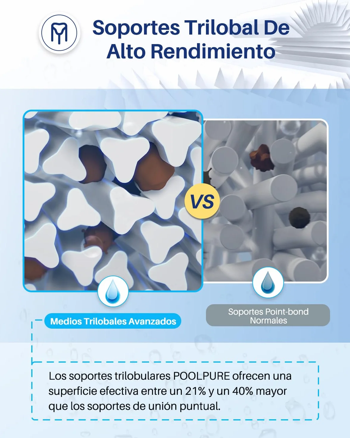 POOLPURE - Filtro de Repuesto para Tipo A o C, Compatible con Bombas Intex 29000E/59900E, filtros de fácil Ajuste para Piscinas de jardín, con Olas o sobre el Suelo, Paquete de 4 Unidades