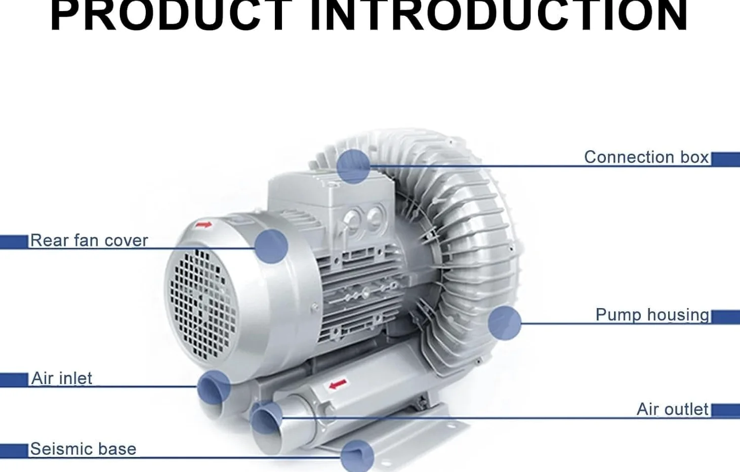 Bomba de Aire regenerativa eléctrica monofásica/trifásica 0.16-2.04HP Soplador de Anillo vorticial para aireación de Aguas residuales acuarios hidroponía fosas sépticas(550W/220V)