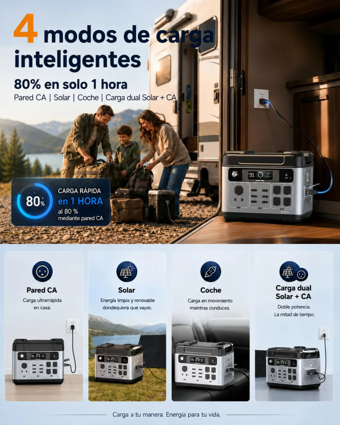 OUKITEL P2001 Plus Estación de Energía Portátil 2048Wh LiFePO4 2400W | Onda Sinusoidal Pura, Carga Rápida 1800W, Respaldo EPS, Generador Solar, Para Casa, Autocaravana, Camper y Camping