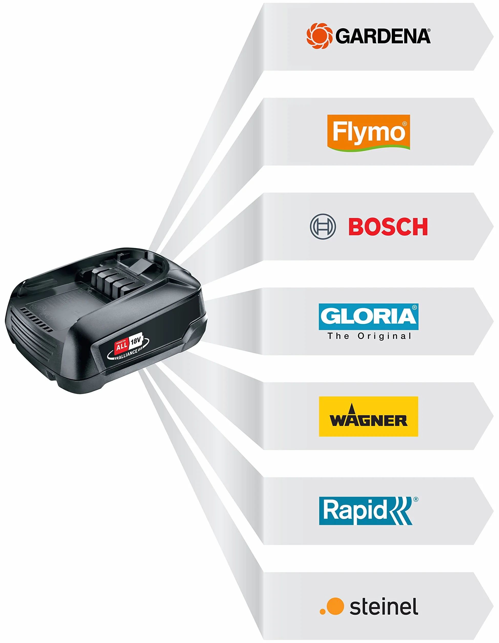 Gardena Cargador rápido AL 1830 CV: adecuado para todas las baterías de POWER FOR ALL 18 V, tiempo de carga de batería de 2,5 Ah 60 minutos, indicador de estado LED para el nivel de batería (14901-20)