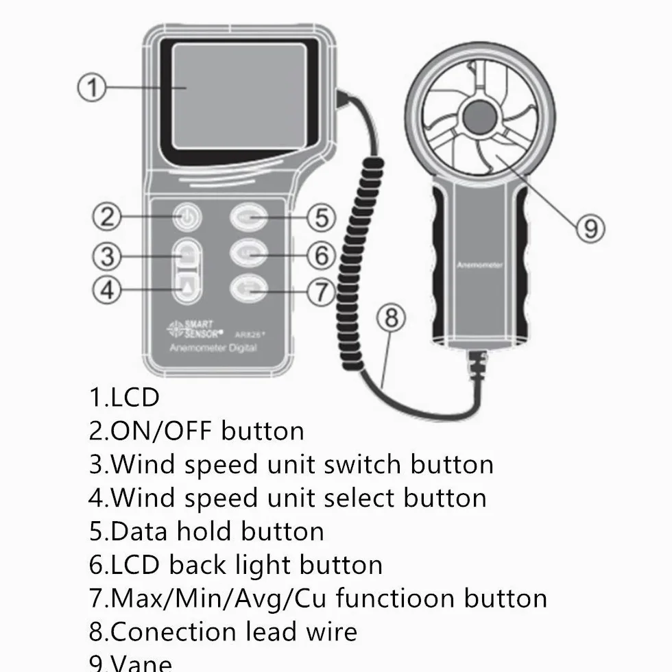 AR836 + Anemómetro Digital de Mano con retroiluminación de Pantalla LCD Medidor de Velocidad del Viento for medir la Velocidad del Viento, la Temperatura, el medidor de Flujo de Aire
