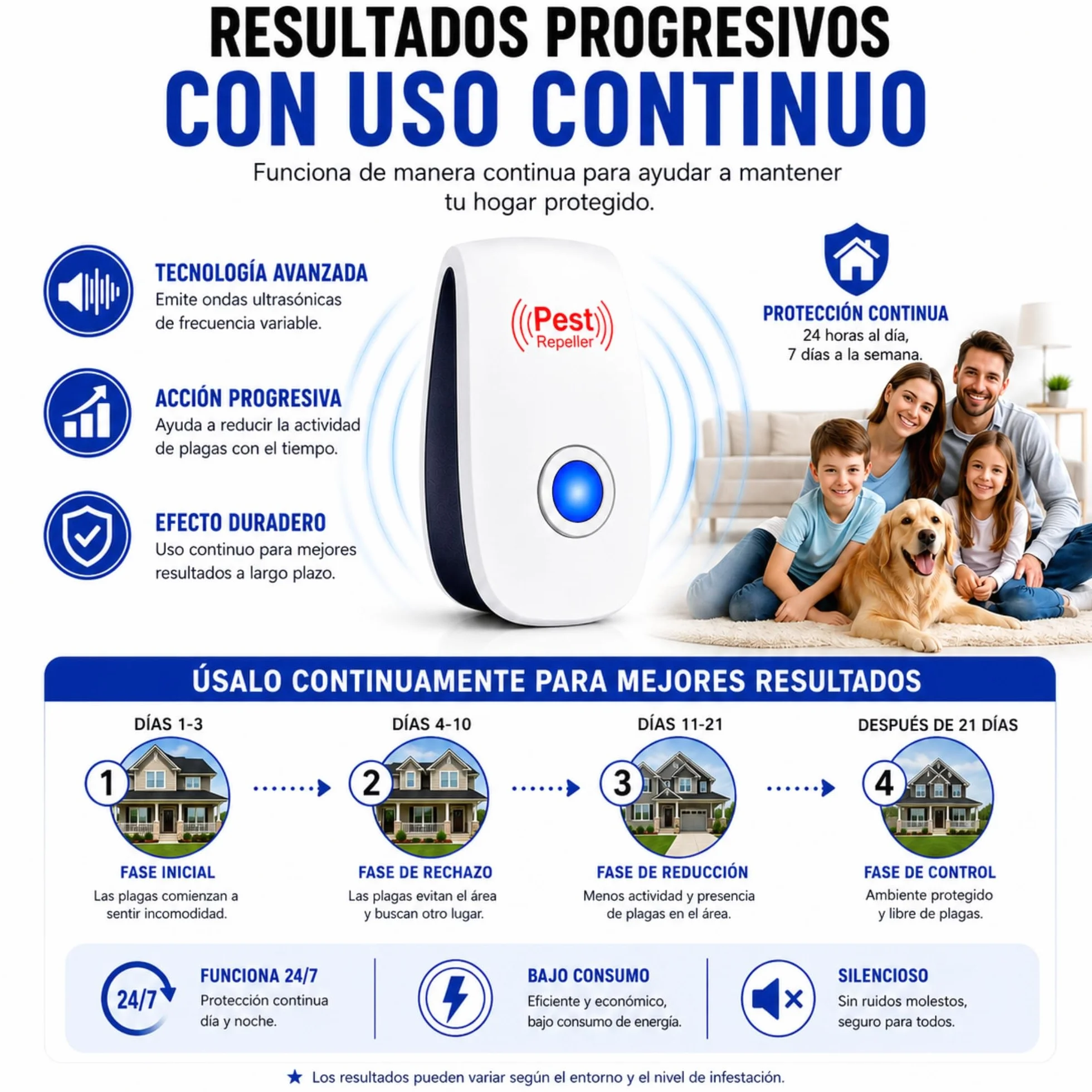 Ultrasonic Pest Repeller Plug-in 4 Pack – Repelente Ultrasonico para Ratas y Ratones, Anti Mosquitos y Moscas, Repelente de Insectos para Casa, Aparato Ultrasónico Silencioso, Sin Químicos Nocivos