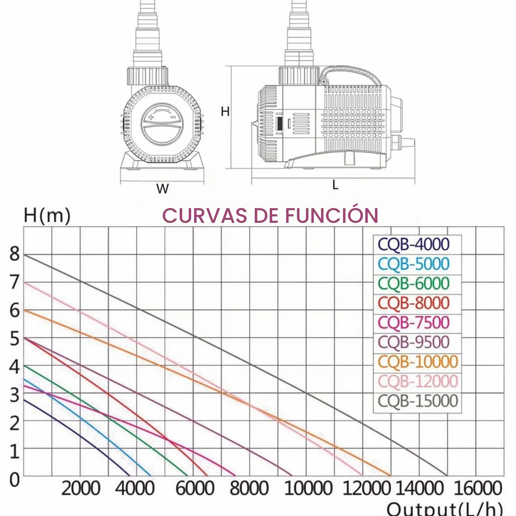 Forever Speed Eco Bomba de Estanque Para Conexión a un Filtro de Corriente - Bomba de Agua 2300L/H 35W