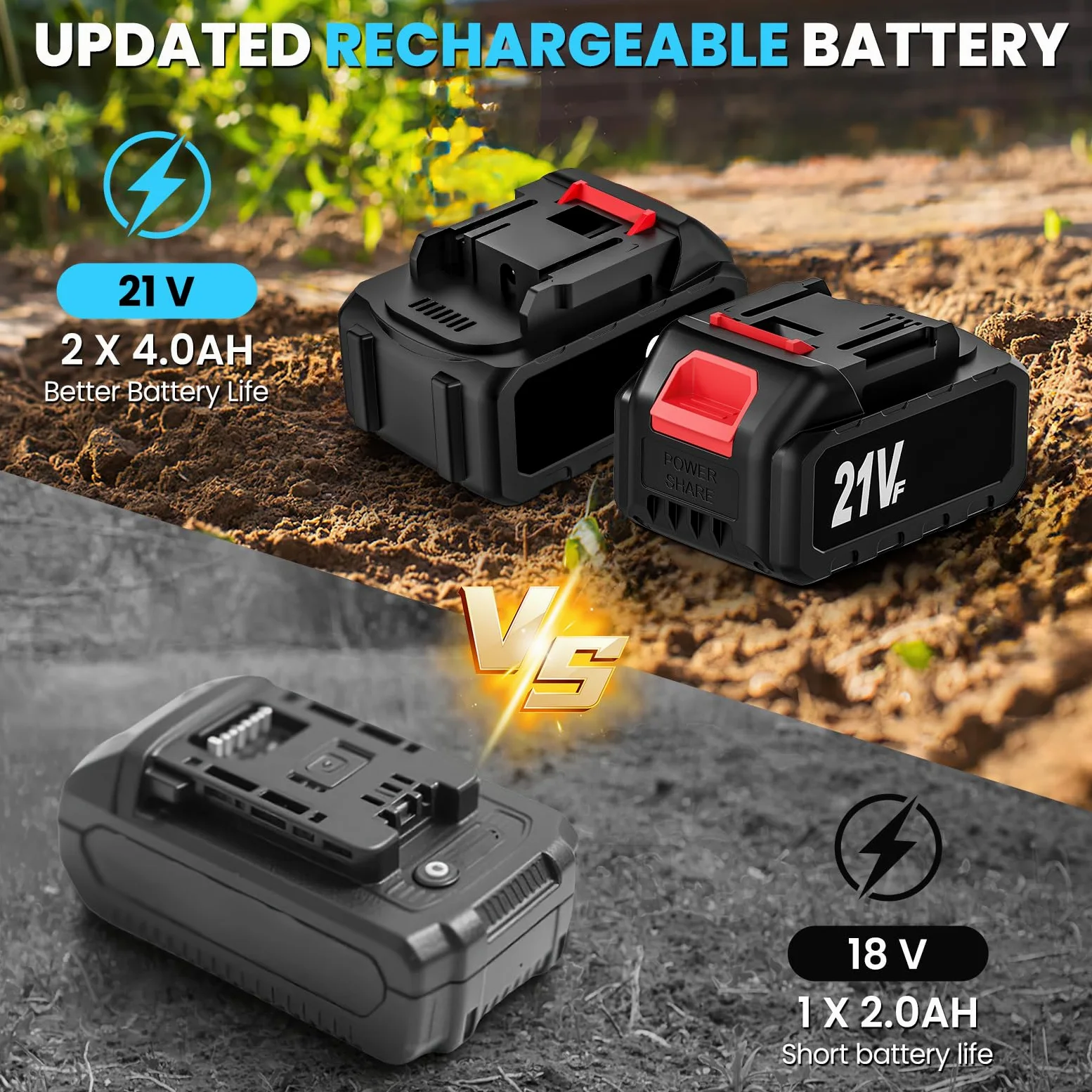Motoazada Electrica 21V, Motoazada Bateria con 2 x 4.0Ah Bateria, Motor sin Escobillas, Rodillo Doble 4 Cuchillas, Pantalla LED, 20 cm de Ancho y 16 cm de Profundidad, Motoazada para Huertos y Patios