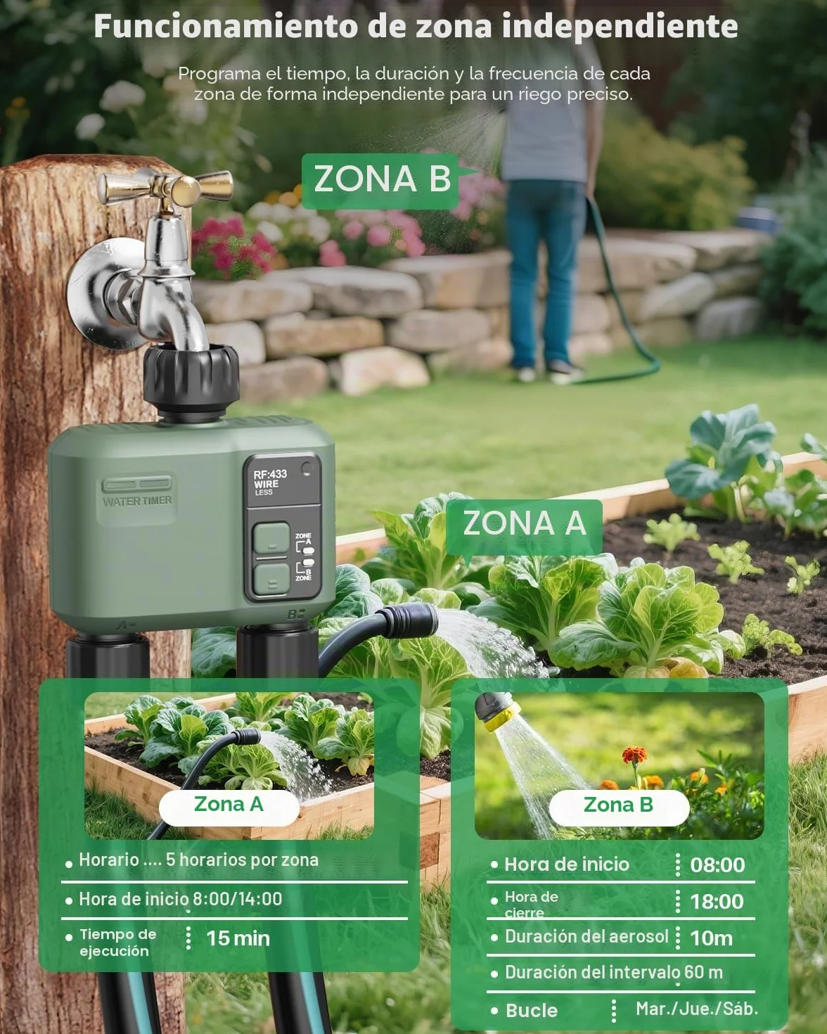 Programador de Riego WiFi+RF433 2 Salidas Automatico y en Poco Tiempo Flexible Temporizador con Riego Retrasado por Lluvia para Mangueras Jardin