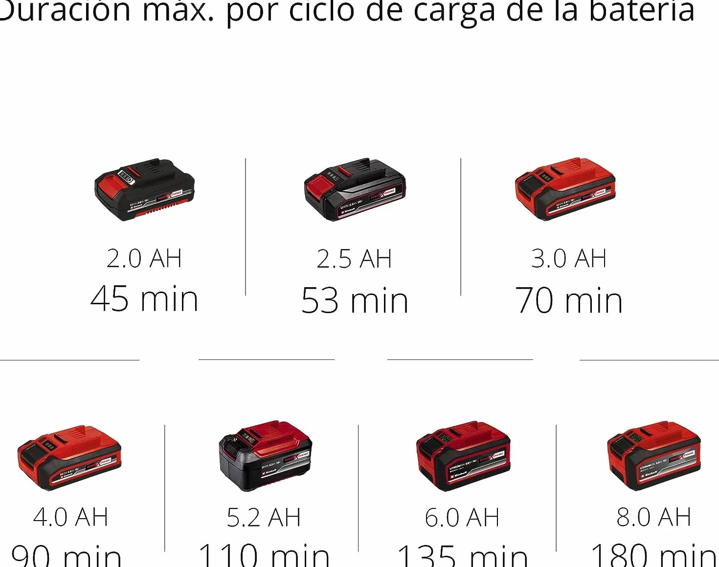 Einhell Cortasetos con batería ARCURRA 18/55 Power X-Change (18 V, 55 cm de Longitud de Corte, 18 mm Distancia Entre Dientes, colector de Recortes, asa Frontal Estrecha, sín batería)