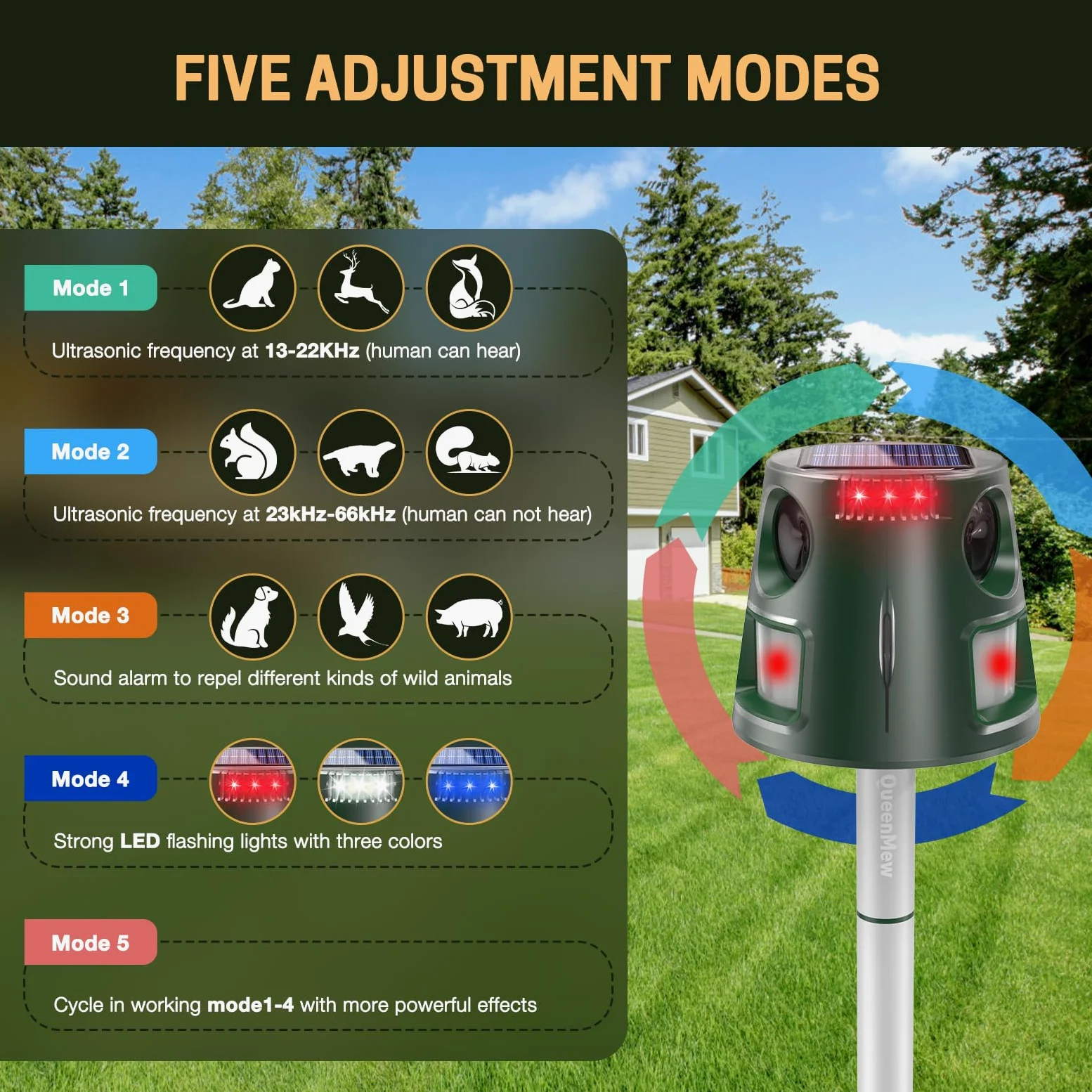360° Solar Repelente Gatos, Ultrasónico Ahuyentador Pare Animales con Sensor de Movimiento y Luz Intermitente, 5 Modos Ahuyentador Impermeable para Exteriores para Ciervos Zorrillos Ardillas Conejos