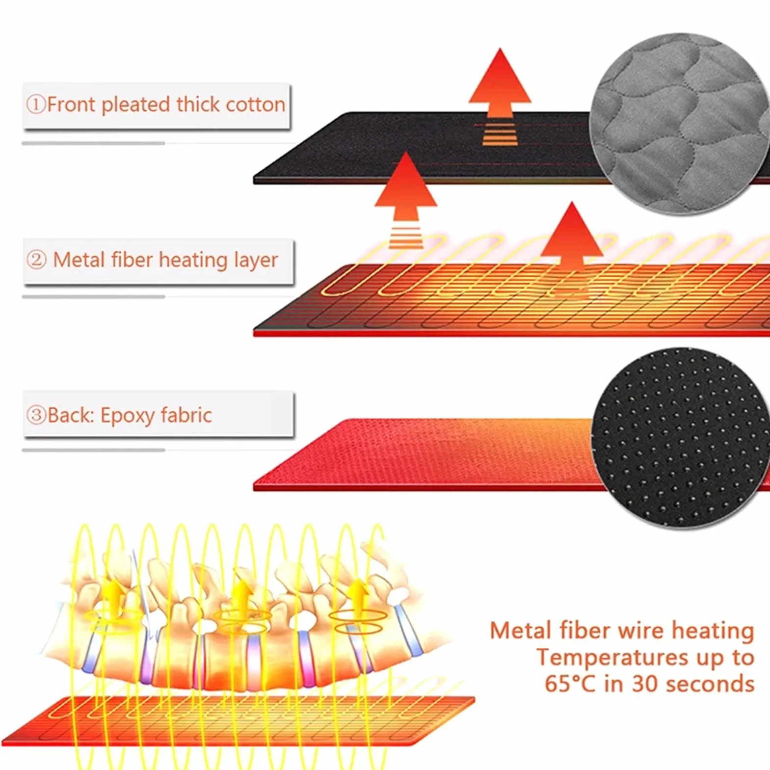 Forro para Saco De Dormir con Doble Calefacción, Almohadilla Térmica Eléctrica USB, Calentador para Acampar, Manta Calefactora Portátil para Clima Frío para Interiores Y Exteriores