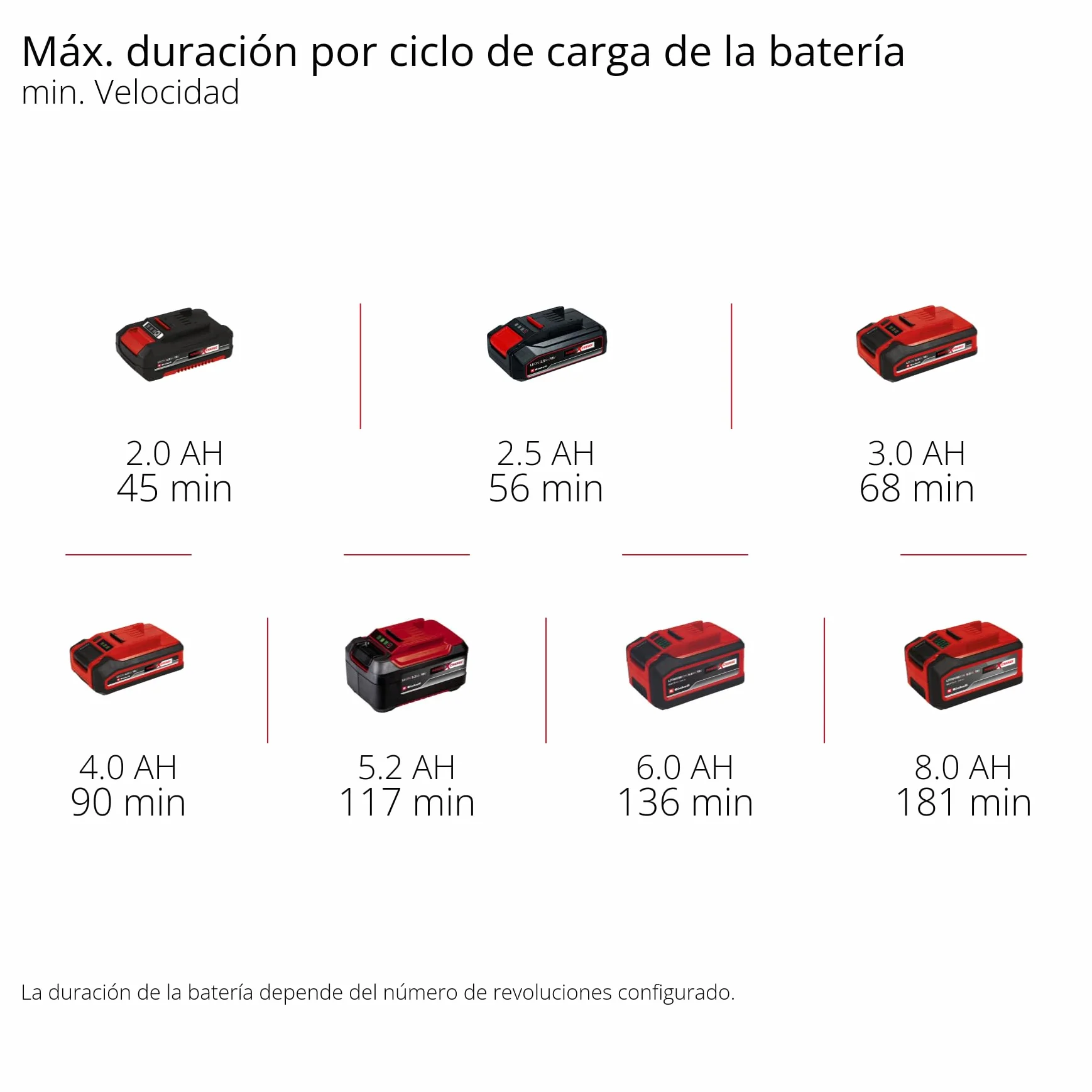 Einhell Vareador de aceitunas con batería GE-FS 18/53 Li-Solo Power X-Change (18 V, 53 cm de anchura de trabajo, 310 cm de longitud total, telescópico, dientes intercambiables, sin batería)
