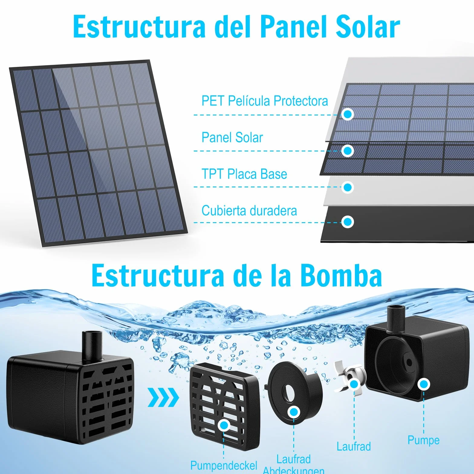 AISITIN - Fuente Solar para baño de pájaros, 3,5 W, 3 Niveles, Desmontable Fuente Solar para baño de pájaros, jardín Fuente, decoración de jardín, comedero, pájaros