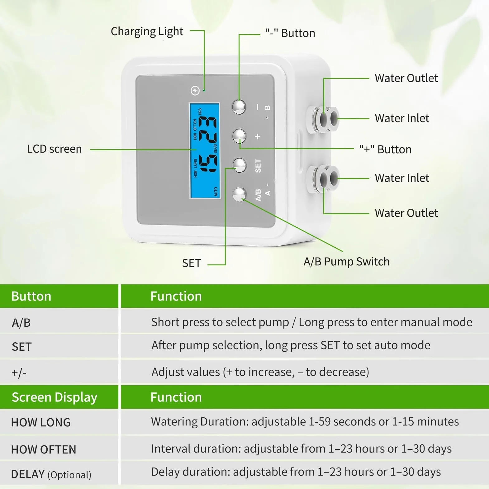 Sistema de riego automático inteligente de plantas para 20 macetas, kit de riego por goteo para interiores de doble bomba con temporizador programable de 30 días y carga USB-C