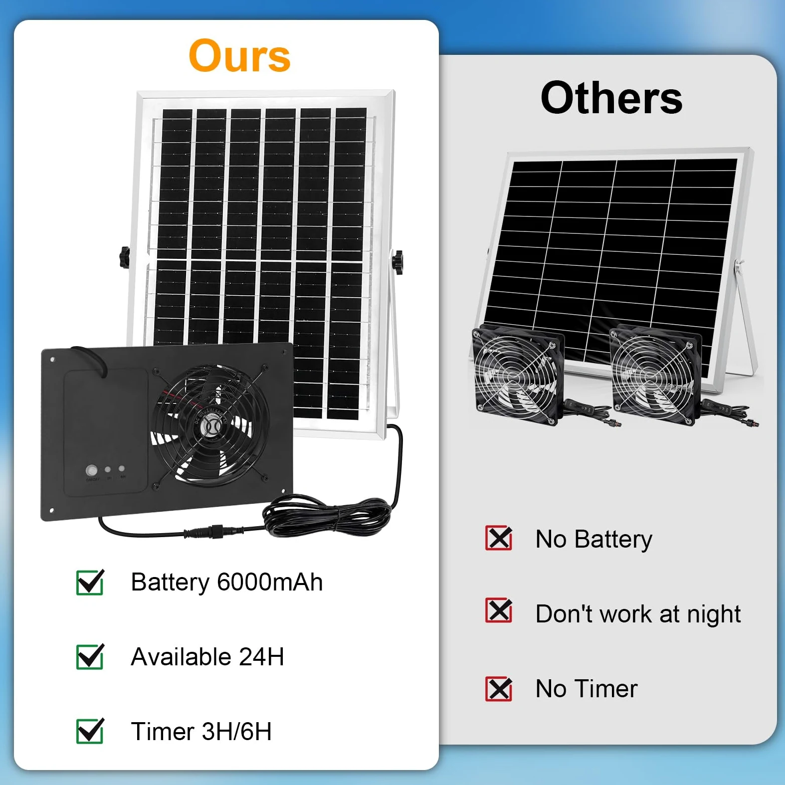 Ventilador de escape solar con batería y temporizador de 3H/6H, alta velocidad IP65 impermeable, ventilador de ventilación solar para gallinero, invernadero, casa de perro y cobertizo, bajo