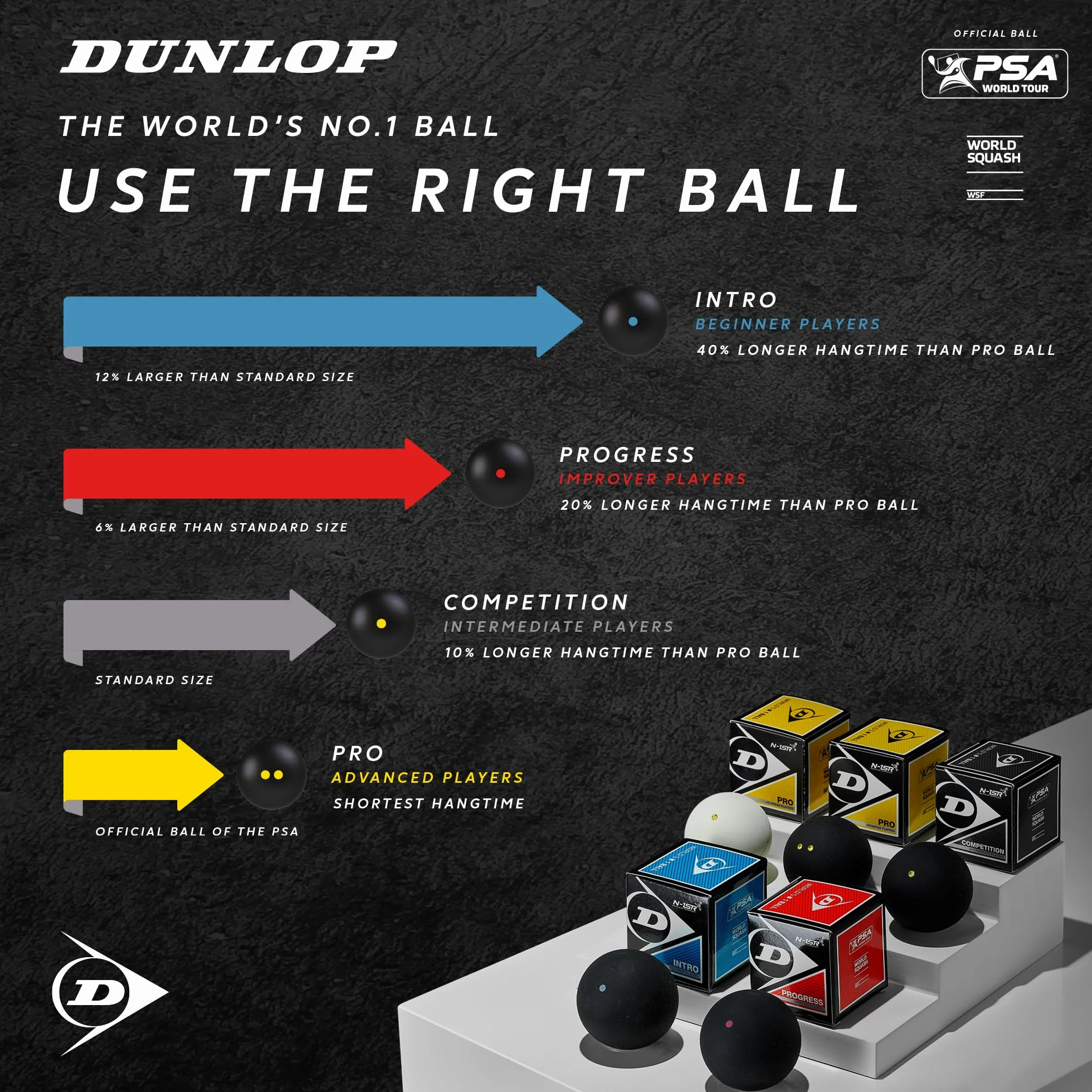 DUNLOP Pelotas de Squash Intro Blue Speed