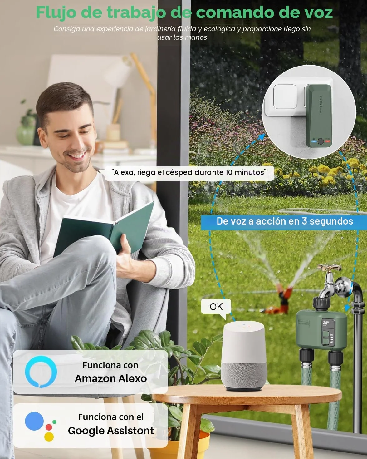 Programador de Riego WiFi+RF433 2 Salidas Automatico y en Poco Tiempo Flexible Temporizador con Riego Retrasado por Lluvia para Mangueras Jardin