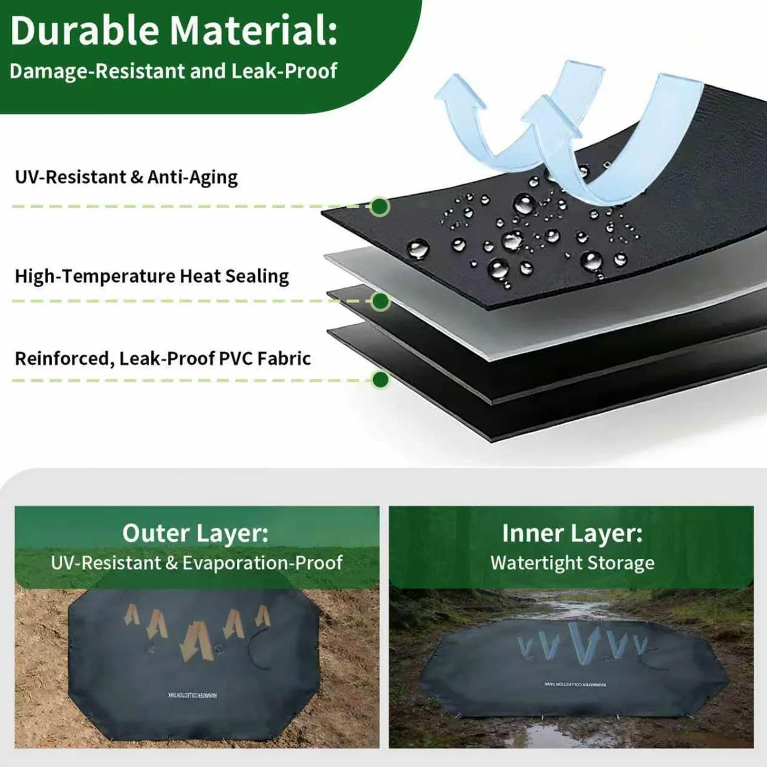 Captación de Lluvia Captador Subterráneo Empotrado Pluvial | Colector de Agua para Patio Trasero Para en Césped del jardín, Terraza, Entrada, Pasarela, Parterre y Riego al Aire Libre