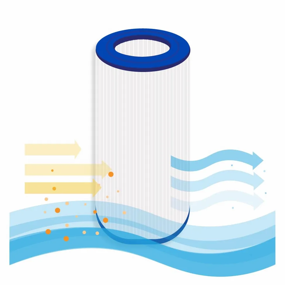 AllSpares Filtro de agua para bañera de hidromasaje o piscina, cartucho de filtro adecuado para Waterair CW150/008554 (diámetro 250 x 530 mm)