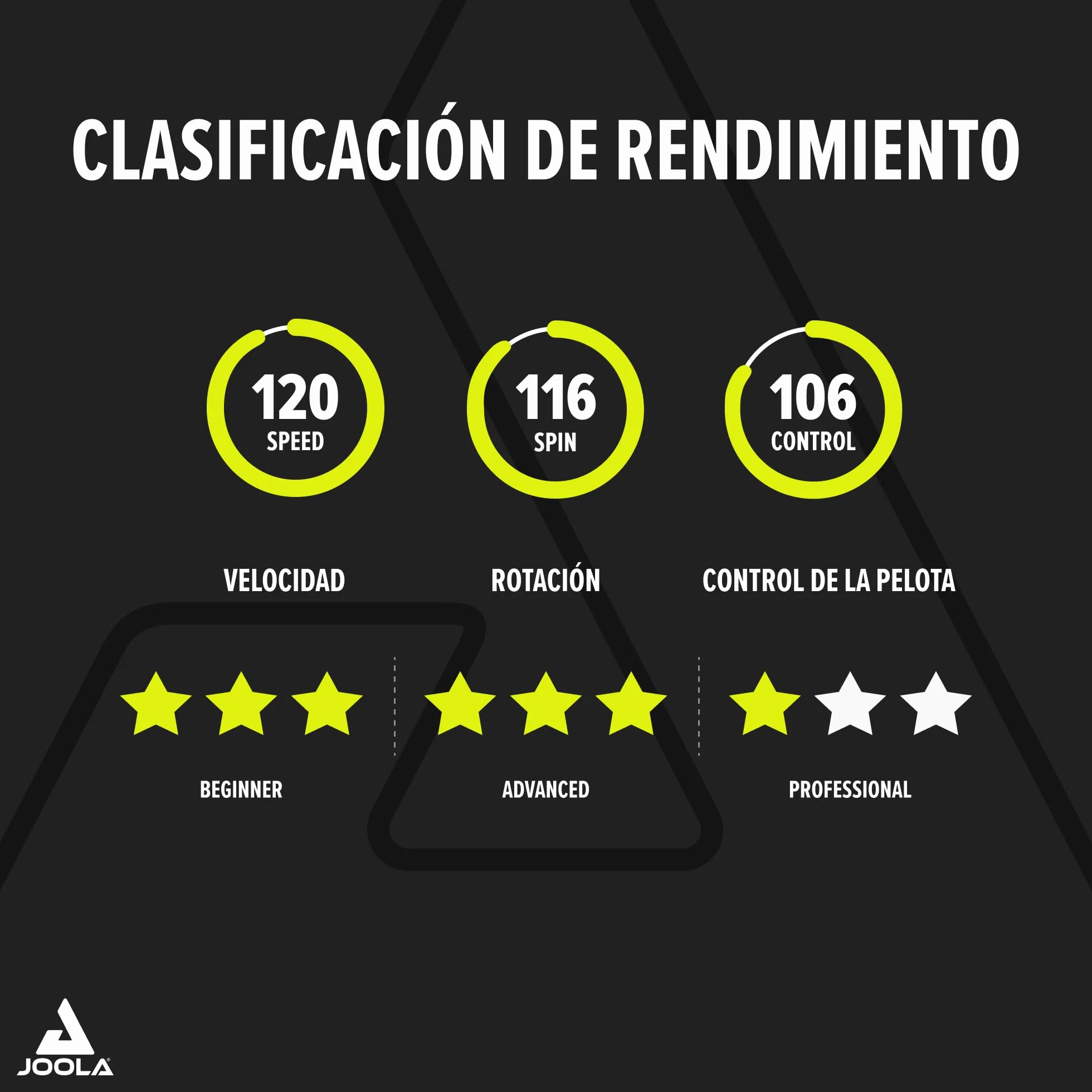 JOOLA Raqueta de ping pong Red Carbon X - Gama alta Micron+ Cloudblast