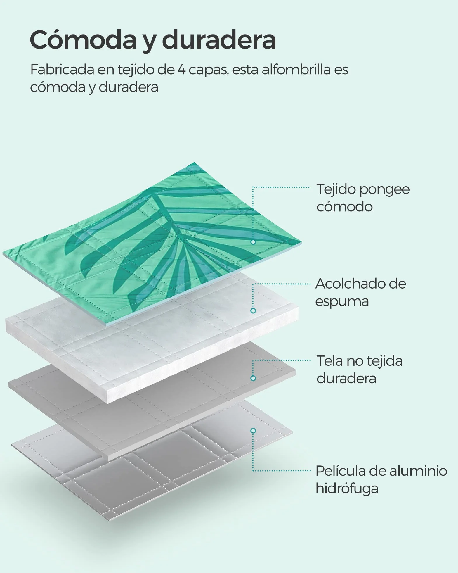SONGMICS GCM001C02 - Manta de pícnic, 200 x 200 cm, Gran Alfombra, para Camping, Parque, jardín, Playa, Repelente al Agua, Lavable a máquina, Plegable, diseño de Helecho y Verde