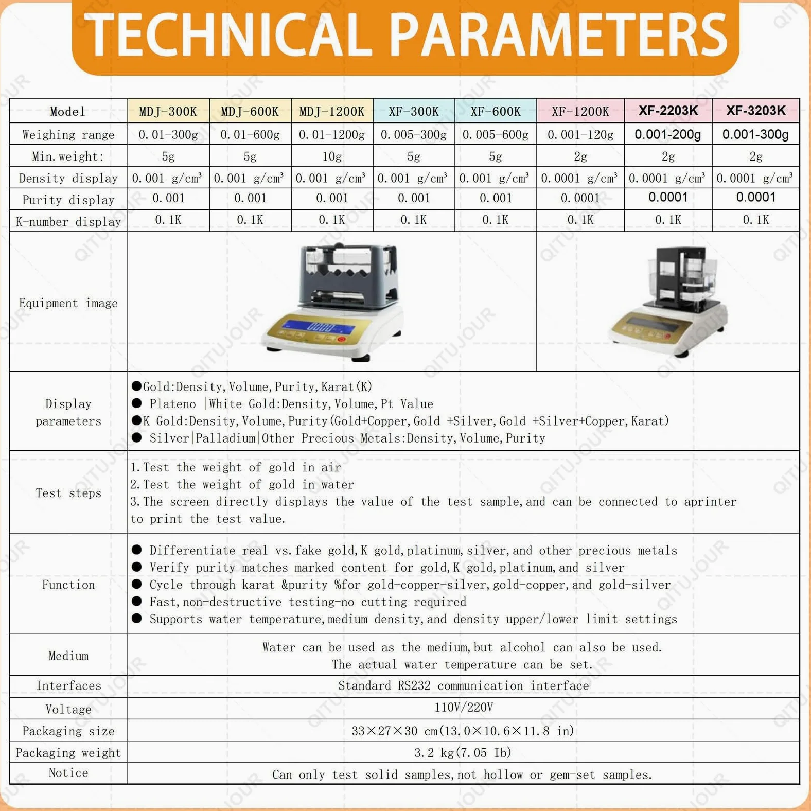 Probador de pureza de oro con pantalla LCD, máquina de prueba de metales preciosos, medidor de densidad de platino, prueba de pureza de joyería de 0,001 g para laboratorio y joyería