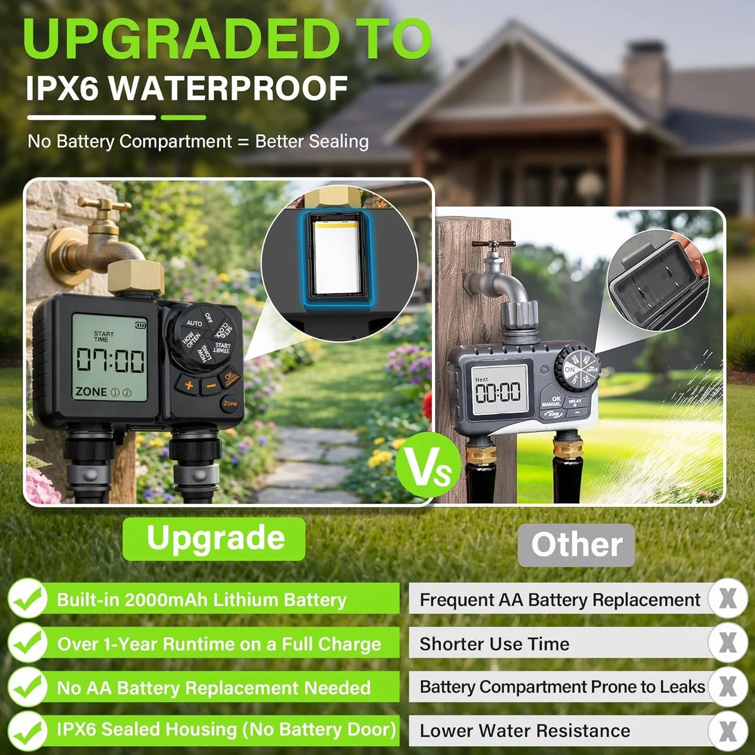 Programador de Riego 2 Salidas, 2000mAh Recargable IPX6 Impermeable Temporizador Riego con Entrada de Latón, LCD 2.8", Retardo por Lluvia, Riego Automático y Manual para Jardín, Patio, Césped